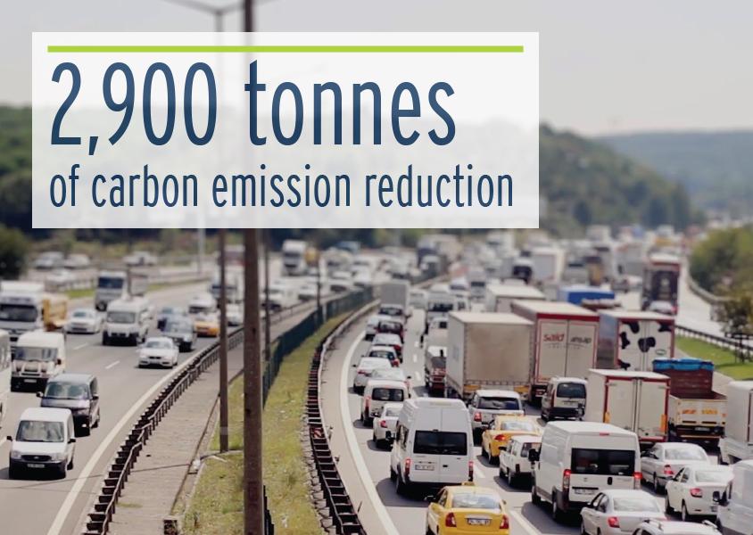 2,900 tonnes of carbon emission reduction