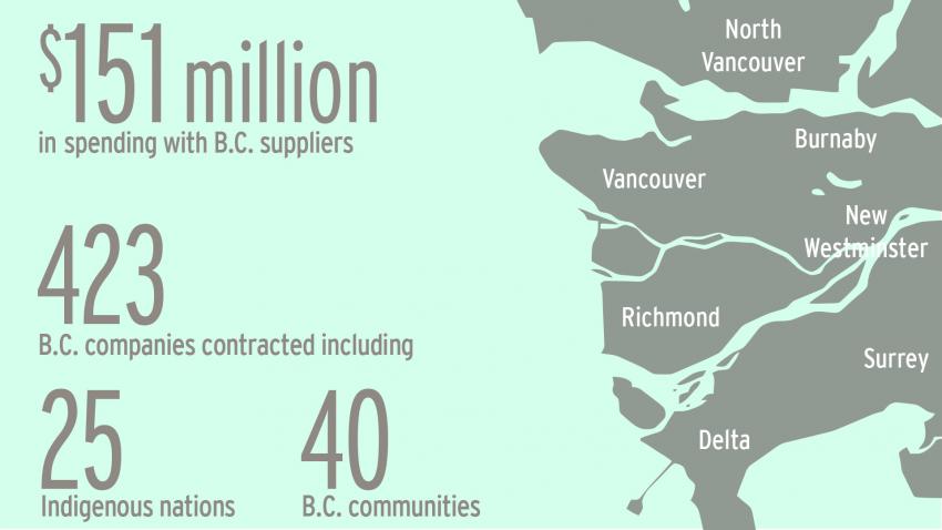 2023 Tilbury socio-economic infographic