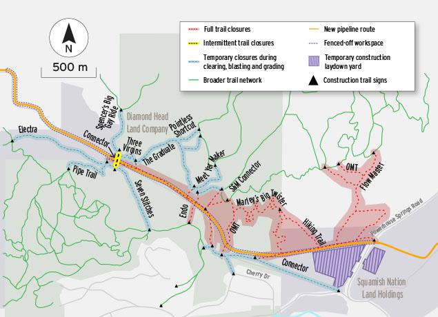 Trail closures